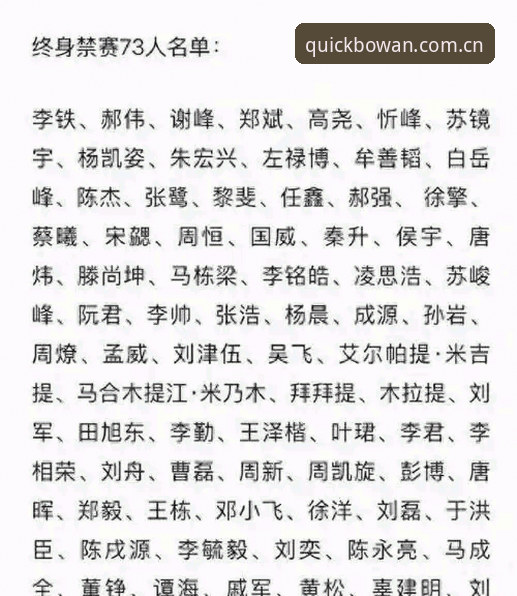 足协终身禁足与5年禁赛对比：博万体育用户深度解析第三批名单背后的足球反腐风暴